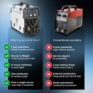 Комбиниран заваръчен апарат TIG + MIG/MAG + MMA/ARC + CUT STAHLWERK CTM-250 ST/ 200A