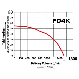 Напорна дизелова помпа за вода CROSS FD4K