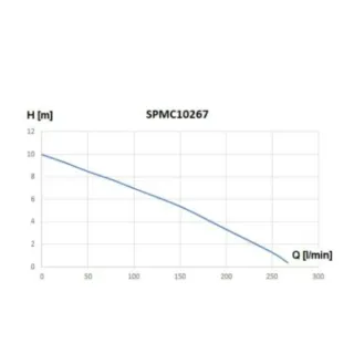 Дренажна помпа WASSERKONIG SPMC10267/ 1000W