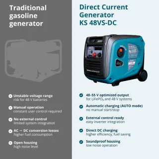 Бензинов генератор KOENNER-SOEHNEN KS 48VS-DC/ 3.3kW/ 50-55V/ 12л