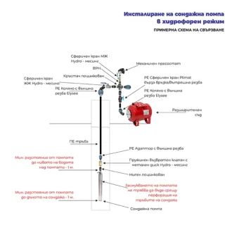Сондажна помпа Gmax 4SPD540-4/ 4 kW Сондажна помпа Gmax 4SPD540-4/ 4 kW