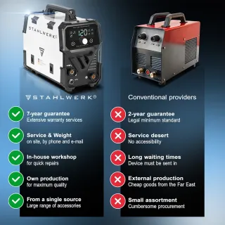 Заваръчен апарат STAHLWERK Mini FLUX 120 ST Digital/ 120A