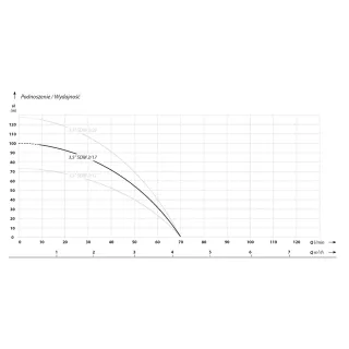 Сондажна помпа IBO 3.5 