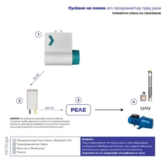 Сондажна помпа Gmax 3skm150/ 1.1 kW Сондажна помпа Gmax 3skm150/ 1.1 kW