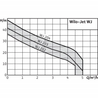 Водна помпа WILO WJ 203 X EM