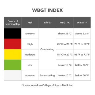Термохигрометър Trotec BC25