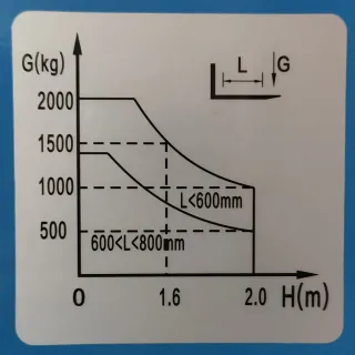 Палетен стакер STILER 2 TONY/ 2 т