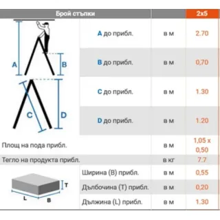 Двураменна стълба KRAUSE Stabilo 2x5