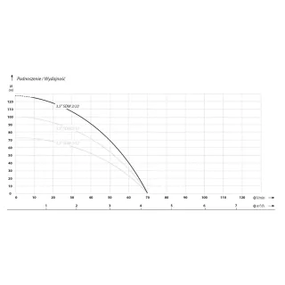 Сондажна помпа IBO 3.5 