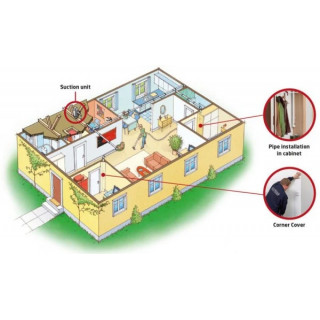 Централна вакуумна система  NILFISK SUPREME ALL-IN-1 LCD Deluxe