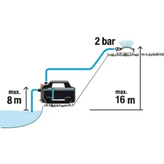 Градинска помпа Gardena 4100 Silent/ 550W