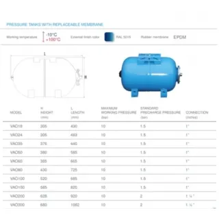 Разширителен съд за хидрофор AQUASYSTEM 50L