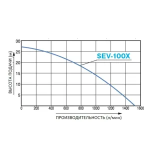 Моторна помпа за чиста вода KOSHIN SEV-100X-BAE/ 6.8hp