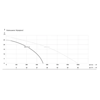 Потопяема помпа IBO IBX AUTO 50-2.2/ 2.2 kW Потопяема помпа IBO IBX AUTO 50-2.2/ 2.2 kW