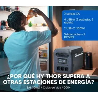 Преносима зарядна станция Hyundai THOR 1800/ 1,8 kW Преносима зарядна станция Hyundai THOR 1800/ 1,8 kW