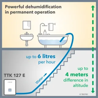 Влагоабсорбатор TROTEC TTK 127 E/ 1.06 kW