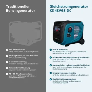 Комбиниран генератор газ/бензин KOENNER-SOEHNEN KS 48VGS-DC/ 3.3kW/ 50-55V/ 12л