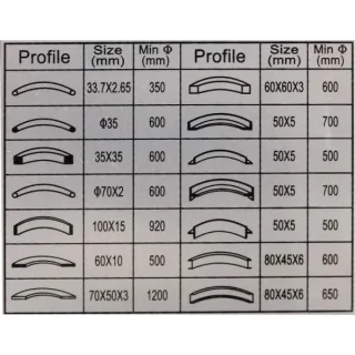 Електромеханична машина за огъване на тръби и профили STILER RBM 50 HV/ 2.2kW Електромеханична машина за огъване на тръби и профили STILER RBM 50 HV/ 2.2kW