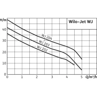 Хидрофорна помпа WILO HWJ 203 X EM/ 750W/ 24 л