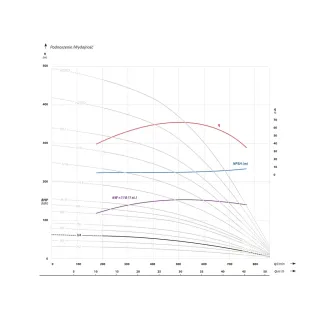 Сондажна помпа IBO 6 AP6 H 4/ 5.5 kW