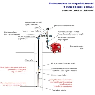 Сондажна помпа Gmax 3skm150/ 1.1 kW Сондажна помпа Gmax 3skm150/ 1.1 kW