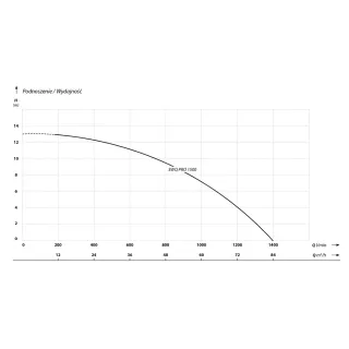 Потопяема помпа IBO SWQ PRO 1500/ 1.5 kW Потопяема помпа IBO SWQ PRO 1500/ 1.5 kW