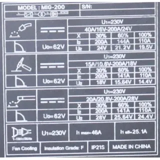 Инверторен IGBT телоподаващ апарат Argo CM 200 Инверторен IGBT телоподаващ апарат Argo CM 200