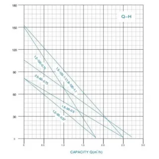 Помпа потопяема винтова Jiadi Pump QGDA/ 500W