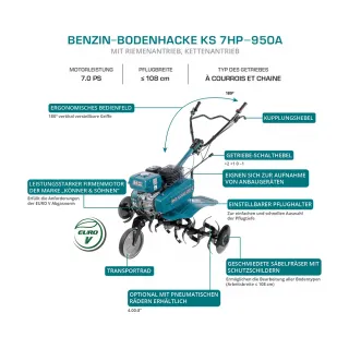 Бензинова мотофреза KOENNER-SOEHNEN KS 7HP-950A/ 7.0 HP