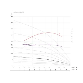 Сондажна помпа IBO 4 FP4 F020/ 1.5 kW