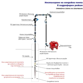 Сондажна помпа Gmax 4SKm200/ 1.5 kW Сондажна помпа Gmax 4SKm200/ 1.5 kW