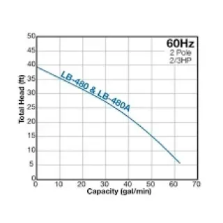 Потопяема дренажна помпа за песъчлива вода Tsurumi LB - 480 / 0.48 kW