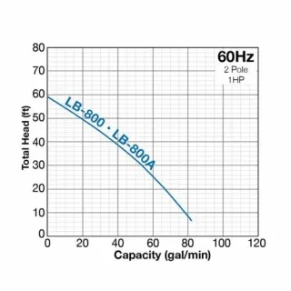 Потопяема дренажна помпа за песъчлива вода Tsurumi LB - 800 / 0.75 kW