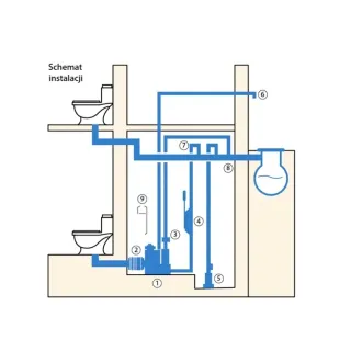 Помпена станция за отпадни води IBO Sanbox 2x1500/ 1.5kW
