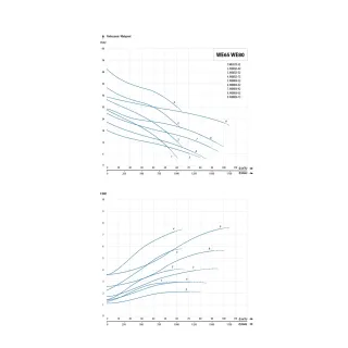 Потопяема помпа с основа IBO In 8030-32/ 3 kW