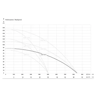 Сондажна помпа IBO 6 ISP 30-7/ 7.5kW