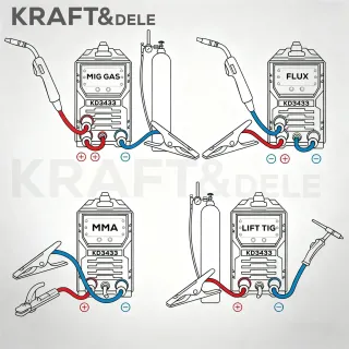 Инверторен заваръчен апарат KraftDele KD3433/ 255A Инверторен заваръчен апарат KraftDele KD3433/ 255A