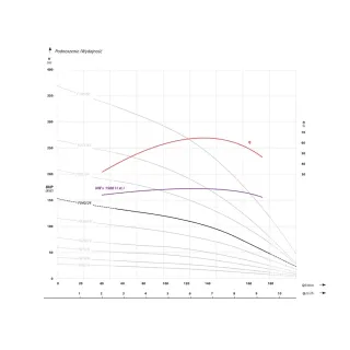 Сондажна помпа IBO 4 FP4 F040/ 3 kW Сондажна помпа IBO 4 FP4 F040/ 3 kW