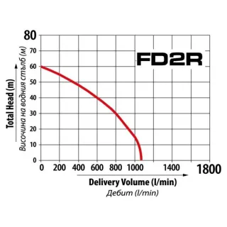 Напорна дизелова помпа за вода CROSS FD2R