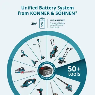 Акумулаторна лозарска ножица KOENNER-SOEHNEN KS CPS20V-40 Case/ 20V/ 2Ah