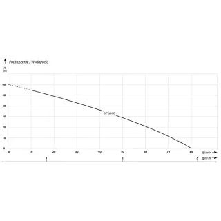 Потопяема помпа за повишаване на налягане IBO UP 60/80 / 1.5 kW Потопяема помпа за повишаване на налягане IBO UP 60/80 / 1.5 kW