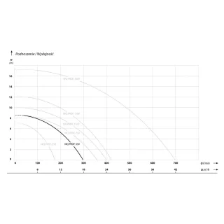 Потопяема помпа IBO WQ Professional 550/ 0.55 kW Потопяема помпа IBO WQ Professional 550/ 0.55 kW