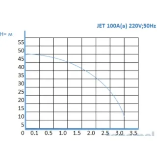 Хидрофор OMNIGENA JET100A(a), 24 L, 1100W