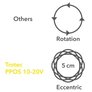 Акумулаторна полираща машина TROTEC PPOS 10-20V, 20 V, 2 Ah