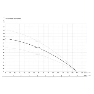 Сондажна помпа IBO 3 IBQ 5-8/ 1.5 kW Сондажна помпа IBO 3 IBQ 5-8/ 1.5 kW