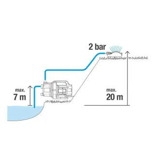 Градинска помпа Gardena 3700/4 BASIC/ 800W