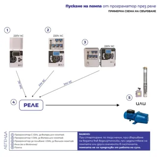 Сондажна помпа Gmax 4SPD540-4/ 4 kW Сондажна помпа Gmax 4SPD540-4/ 4 kW