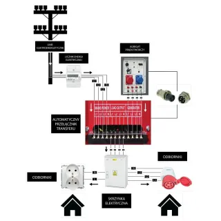 Дизелов генератор Powermat PM-AGR-18000MD ATS/ 230V/400V/ 18 kW