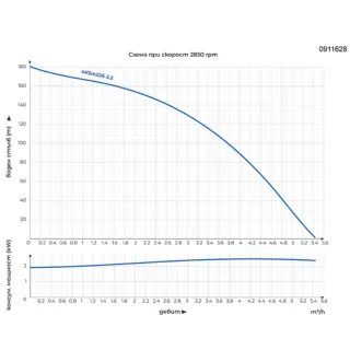 Сондажна помпа Gmax 4KSm226-2.2/ 2.2 kW Сондажна помпа Gmax 4KSm226-2.2/ 2.2 kW