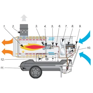 Дизелов калорифер с индиректно изгаряне STAHL SDH50i/ 50kW